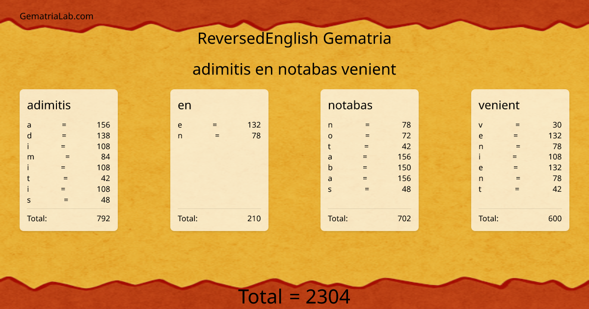 adimitis en notabas venient in reversedEnglish Gematria